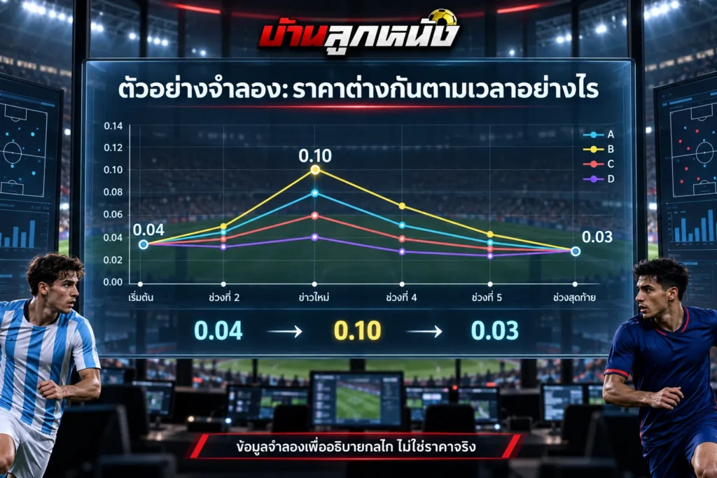 ราคาเปรียบเทียบบอล 