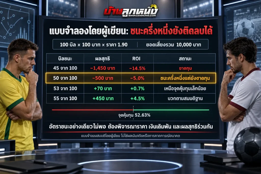แทงบอลคืออะไร 